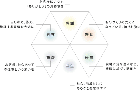 k-6か条